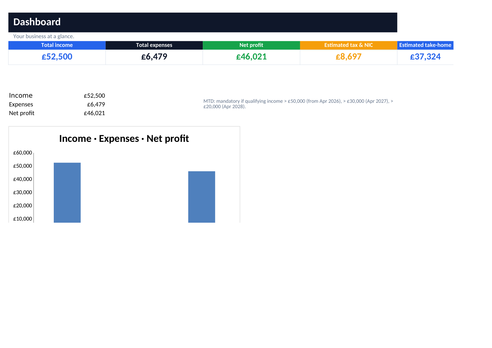 MTD Ready Kit dashboard preview