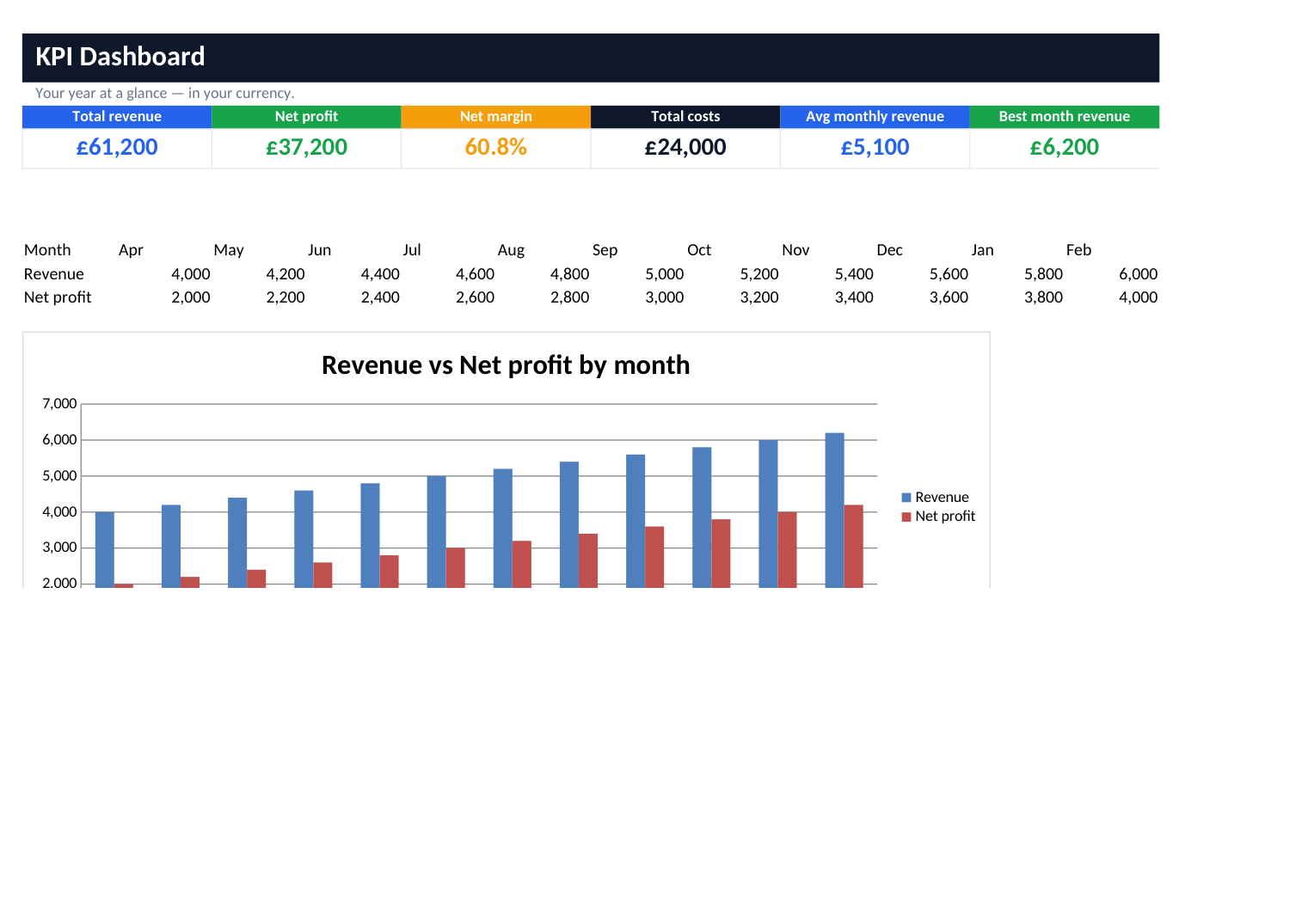 Profit & Cash-Flow System dashboard preview